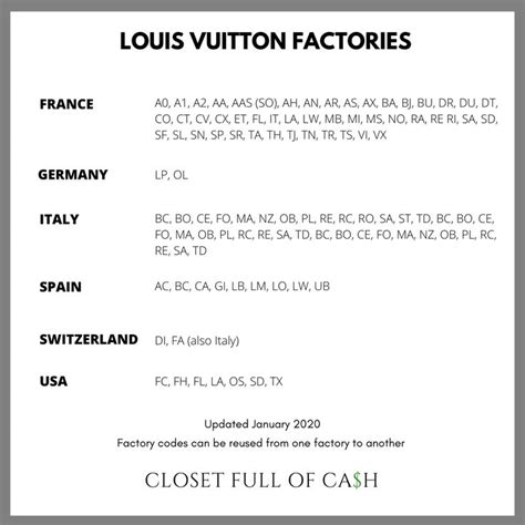 louis vuitton order id|Louis Vuitton my account.